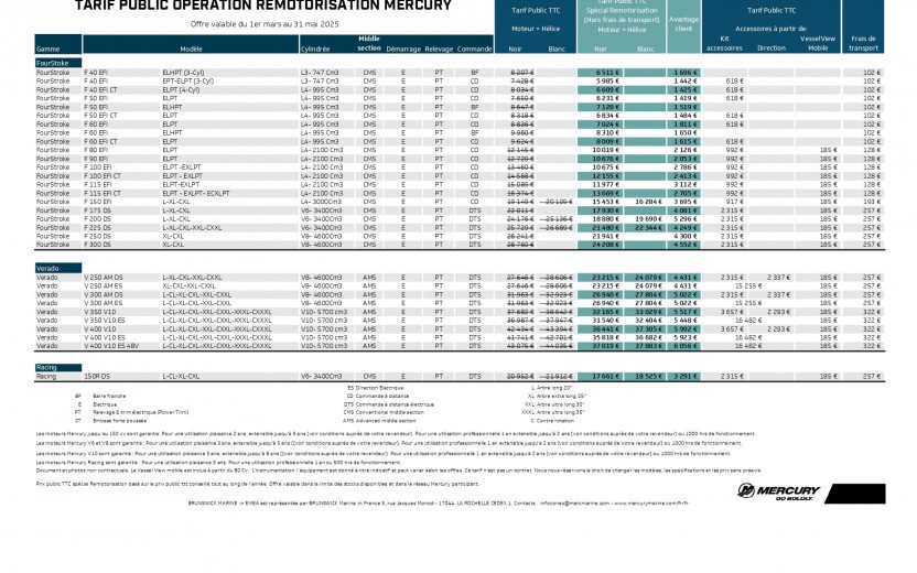 Offre remotorisation - Seine Nautic